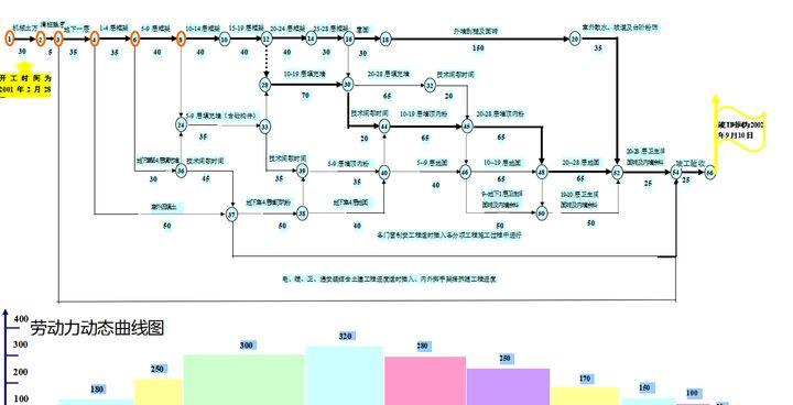 施工横道图自动生成表格（excel图表目录怎么自动生成）(图8)