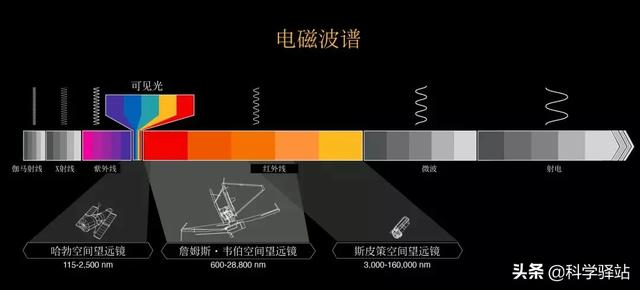 目前最先进的天文望远镜能看多远（韦伯太空望远镜能看多远）(图2)