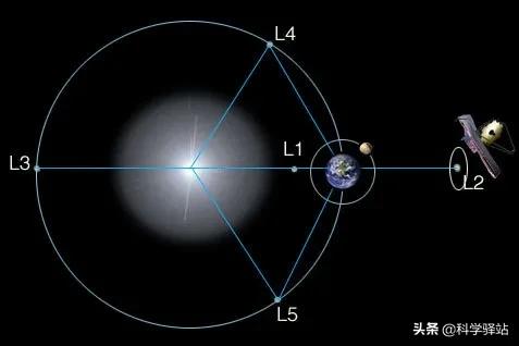 目前最先进的天文望远镜能看多远（韦伯太空望远镜能看多远）(图7)