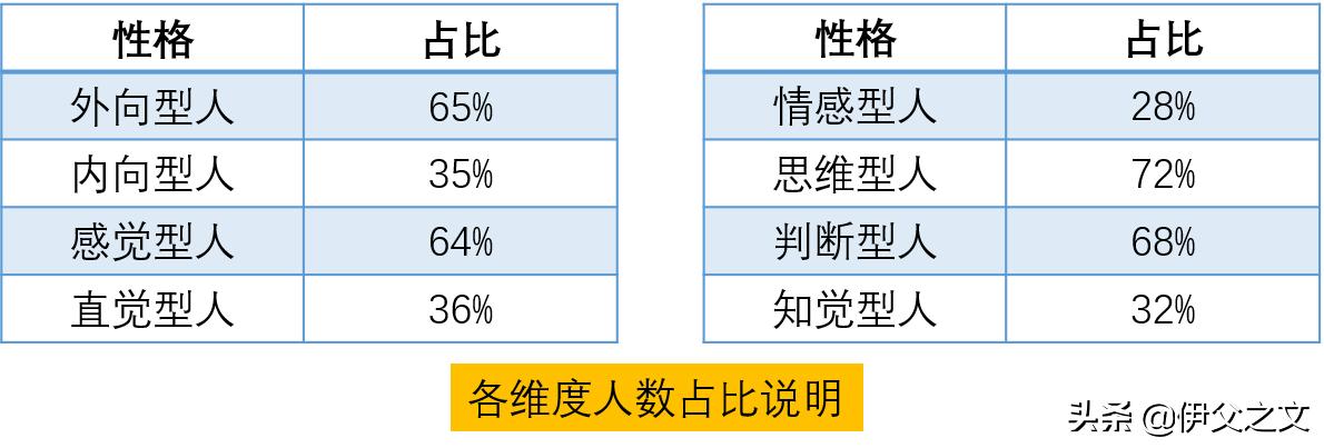 mbti测试16种性格分析（mbti人格理论分析）(图3)