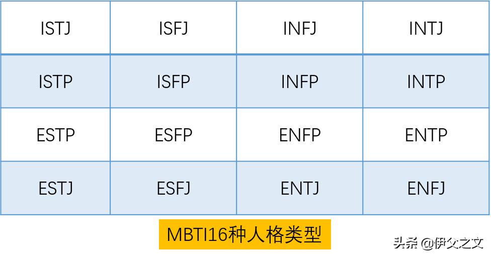 mbti测试16种性格分析（mbti人格理论分析）(图5)