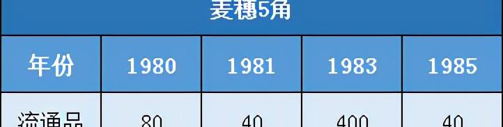 1980年5角纸币回收价格表图片（五角纸币1980价值多少）(图2)