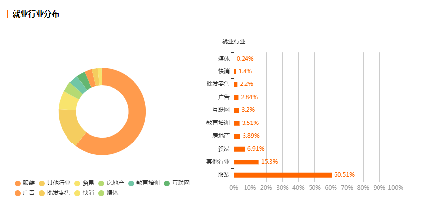 服装设计与工程考研插图(1)