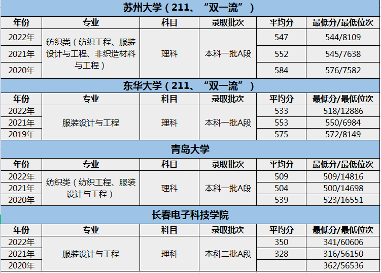 服装设计与工程考研插图(5)