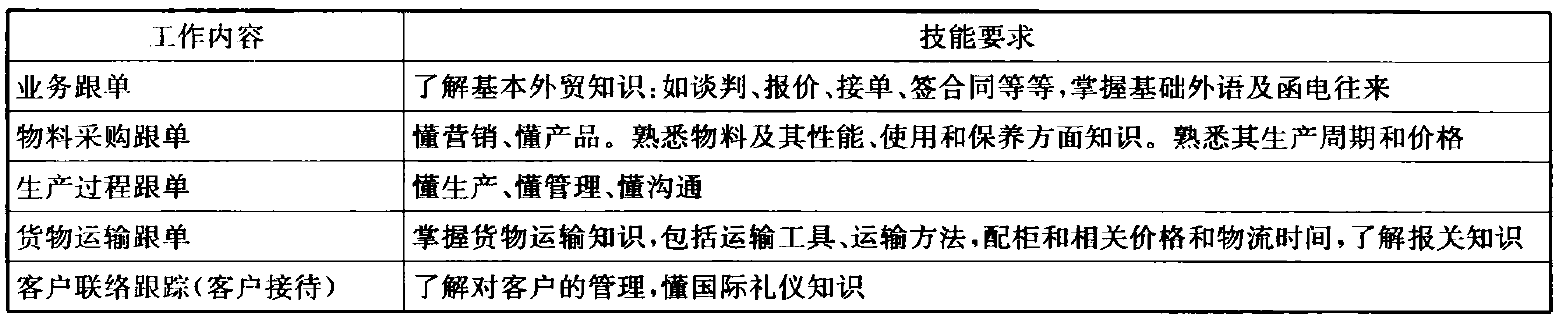 服装业务跟单插图(9)