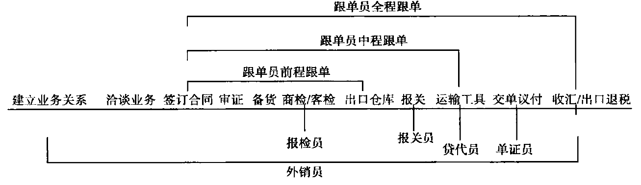 服装业务跟单插图(12)