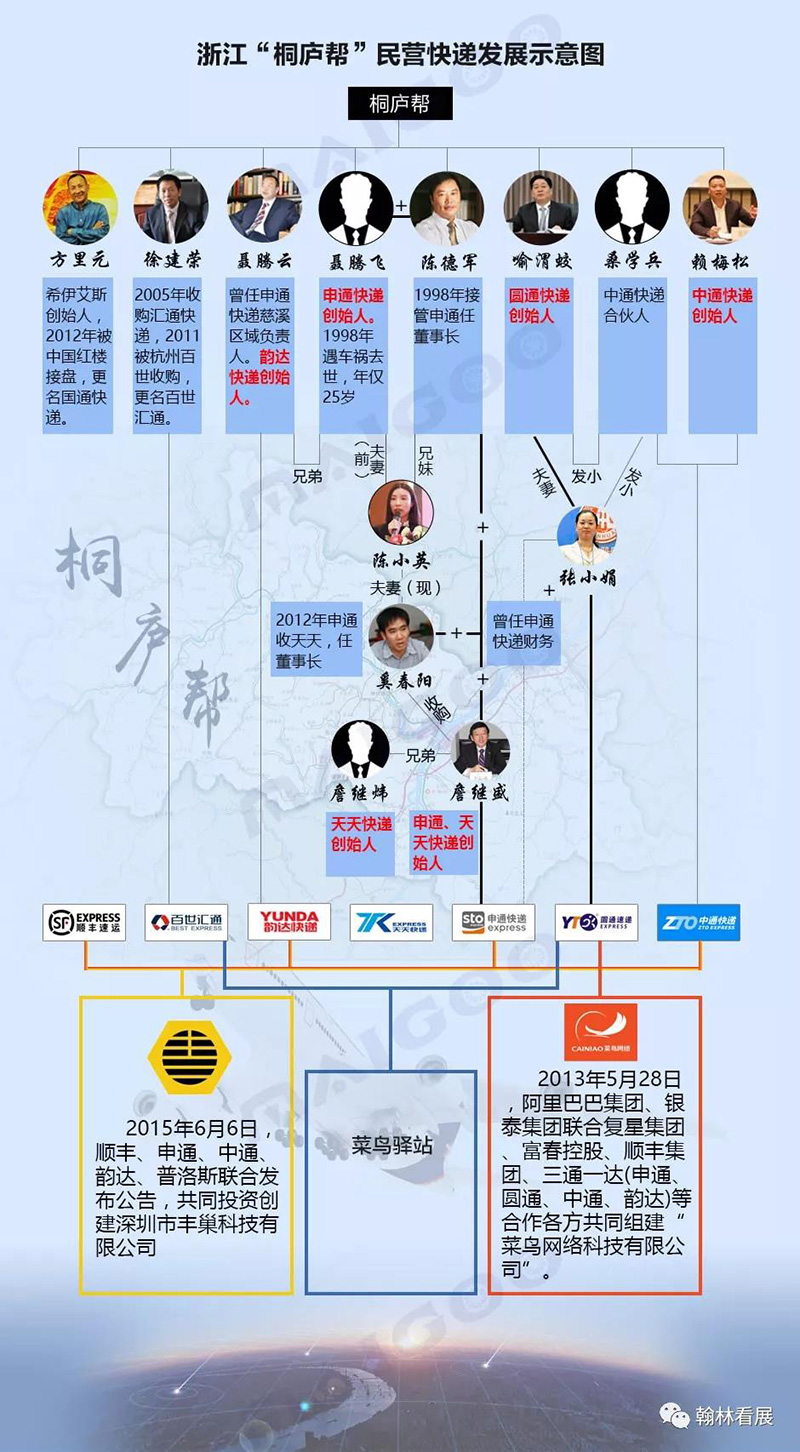 四通一达诞生在哪里，达创始人什么关系（四通一达是哪四通）(图13)