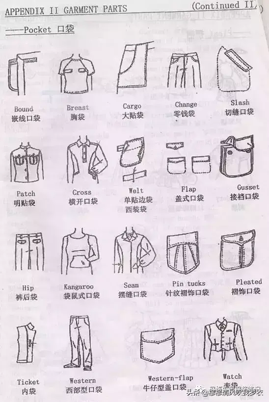 服装英文术语插图