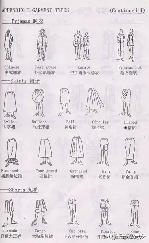 服装英文术语插图(2)