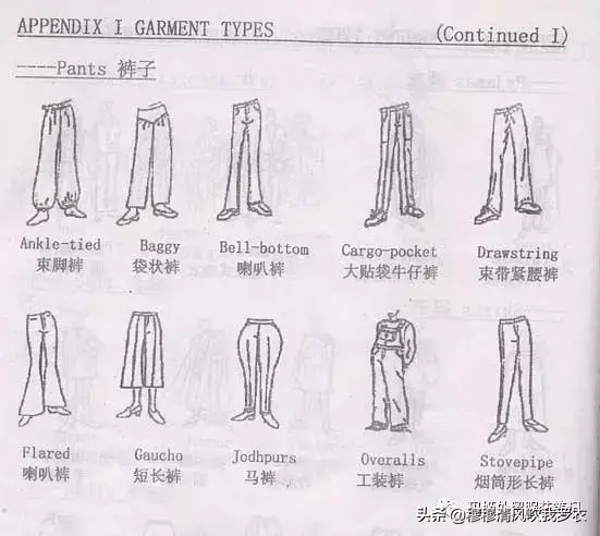 服装英文术语插图(3)