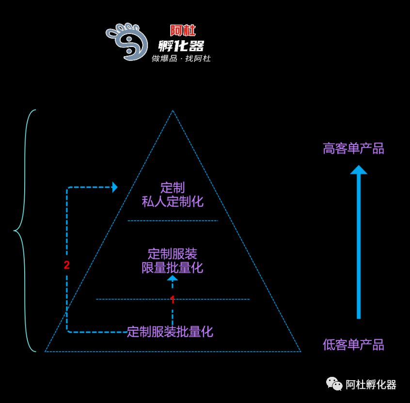 阿杜服装插图(2)