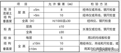 砖墙垂直线怎么放（新手砌砖墙怎样才能垂直）(图2)