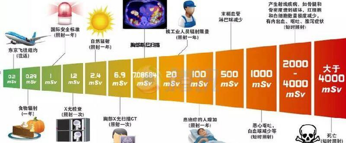 切尔诺贝利现在能住人吗（切尔诺贝利现在怎么样）(图13)