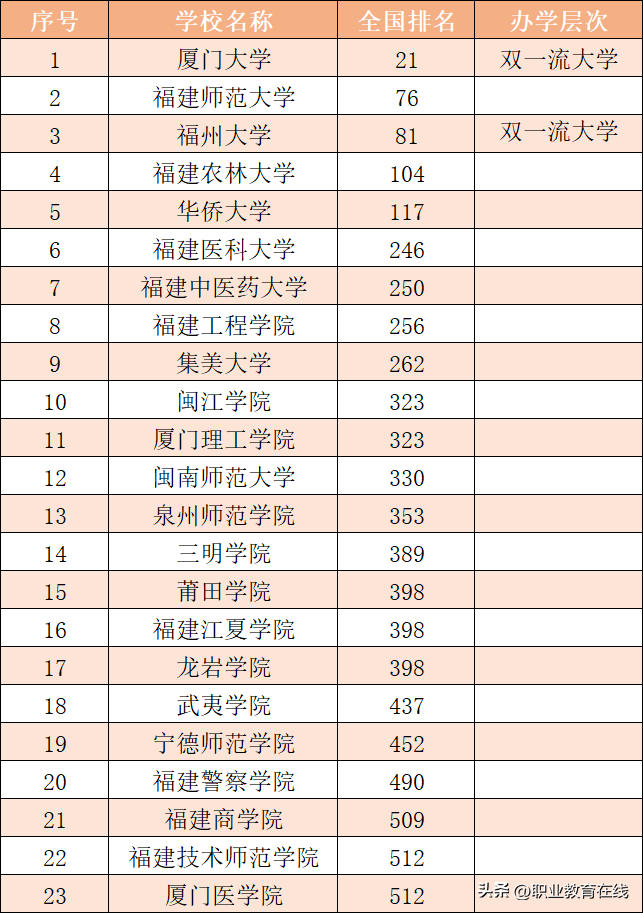 福建本科高校名单（福建本科学校有哪些学校）(图5)