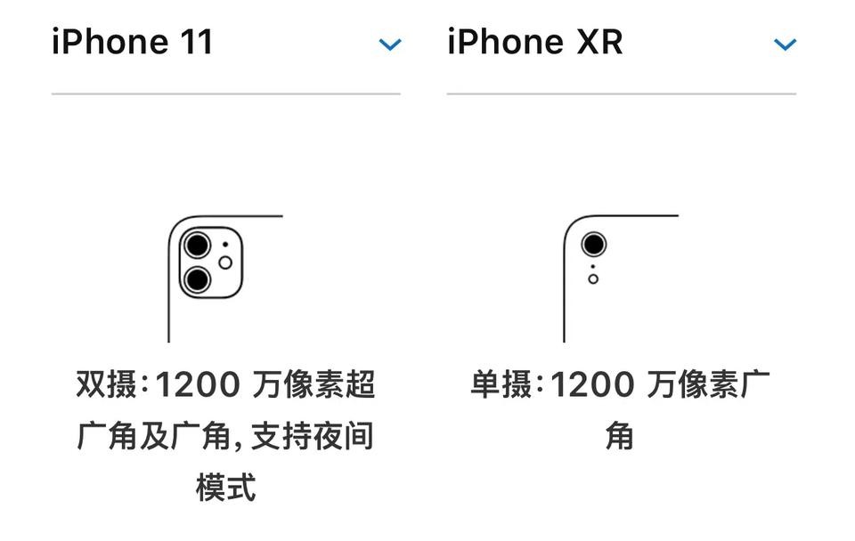 苹果XR和11哪个值得买（苹果11和xr哪个好）(图4)