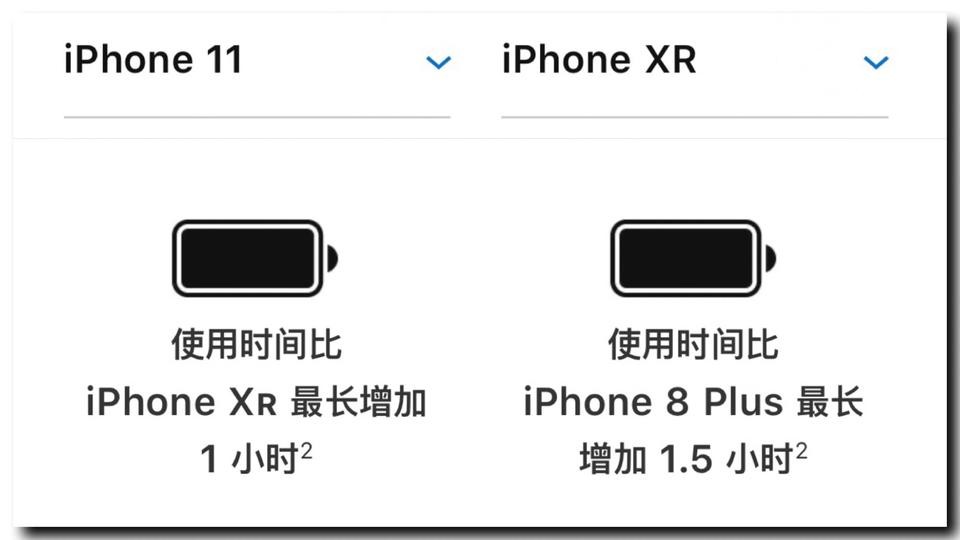 苹果XR和11哪个值得买（苹果11和xr哪个好）(图5)