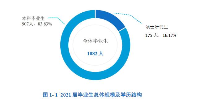 南方科技大学是985还是211学校（南方科技大学什么档次）(图3)