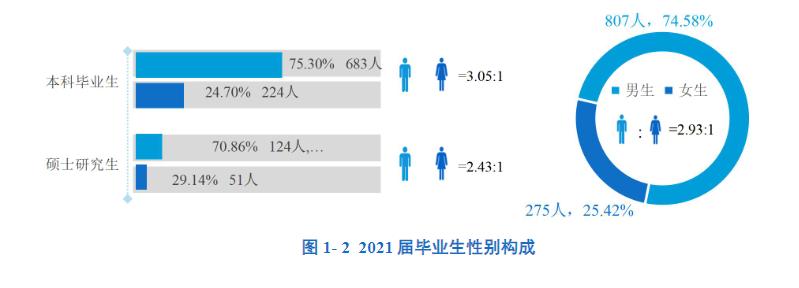 南方科技大学是985还是211学校（南方科技大学什么档次）(图4)