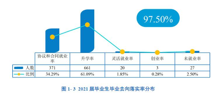 南方科技大学是985还是211学校（南方科技大学什么档次）(图6)