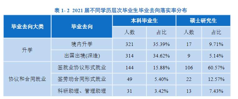 南方科技大学是985还是211学校（南方科技大学什么档次）(图7)