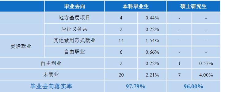 南方科技大学是985还是211学校（南方科技大学什么档次）(图8)