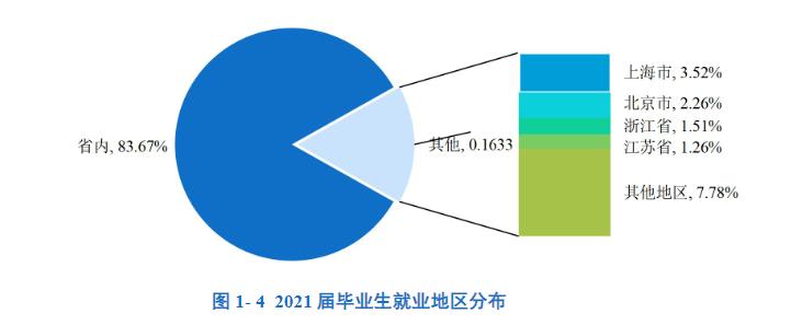 南方科技大学是985还是211学校（南方科技大学什么档次）(图10)