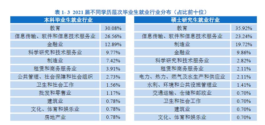 南方科技大学是985还是211学校（南方科技大学什么档次）(图11)