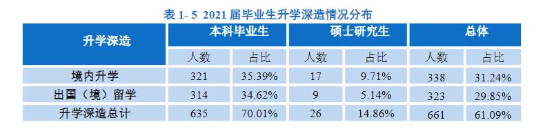 南方科技大学是985还是211学校（南方科技大学什么档次）(图13)