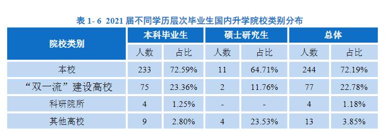 南方科技大学是985还是211学校（南方科技大学什么档次）(图14)