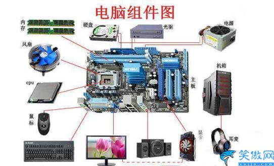 电脑几部分组成(电脑的基本构成和各部分功能介绍)