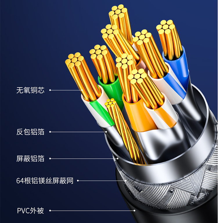 超6类和7类网线（超6类网线和七类哪一个更好）(图4)