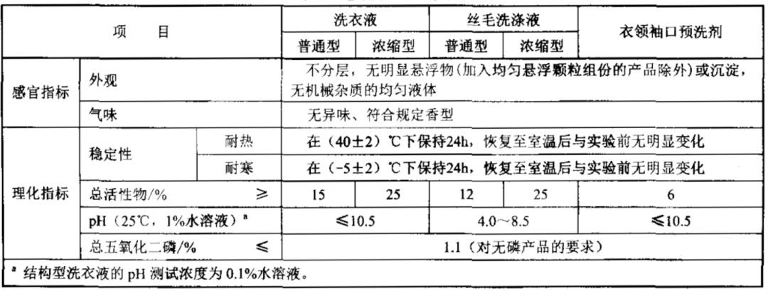 服装的类别插图(3)