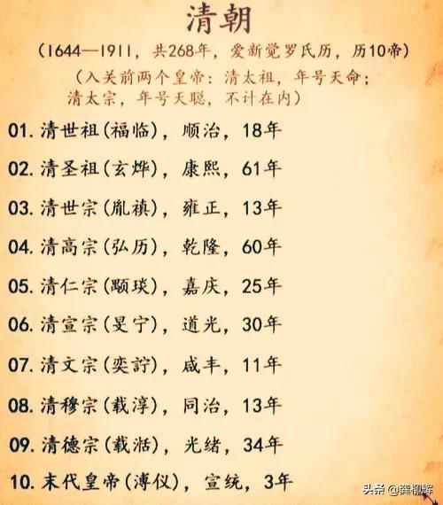 清代皇帝在位顺序及时间（清朝帝王的先后顺序是什么）(图4)