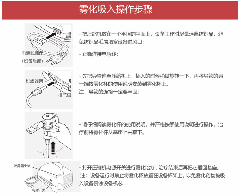 雾化器 使用方法（雾化器的正确使用方法）(图2)