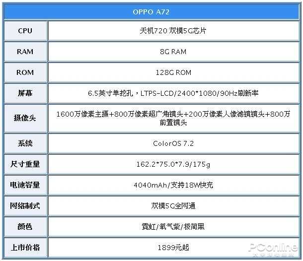 oppo a72的电池容量是多少-（oppoa72电池容量多大）(图2)