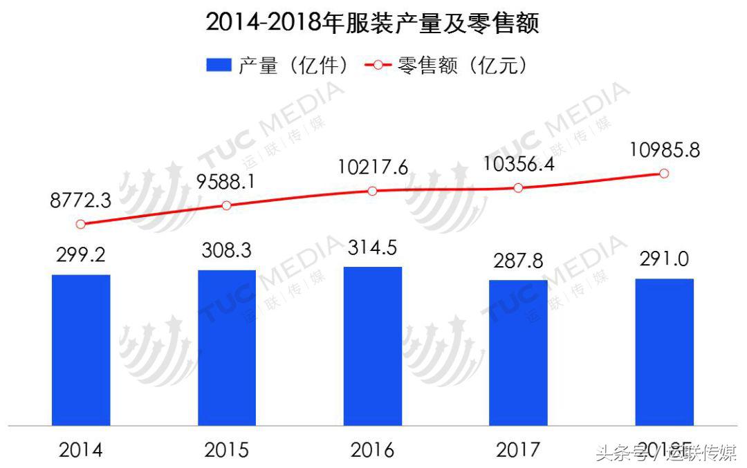 服装物流企业插图(1)