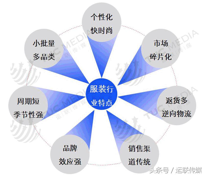 服装物流企业插图(2)