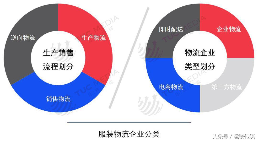 服装物流企业插图(5)