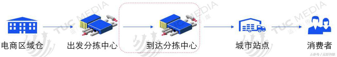 服装物流企业插图(10)