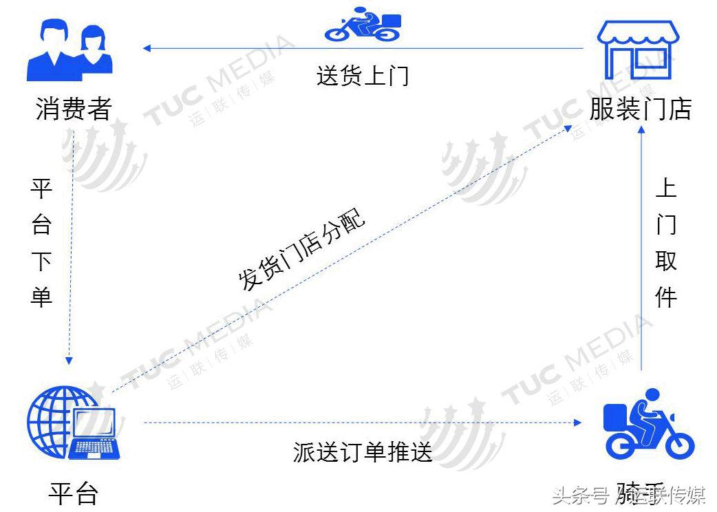 服装物流企业插图(11)