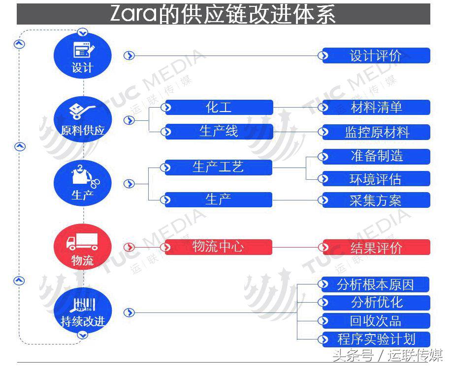 服装物流企业插图(12)