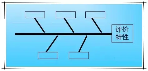 qc的七大工具图 手法（qc七大工具和用法）(图4)