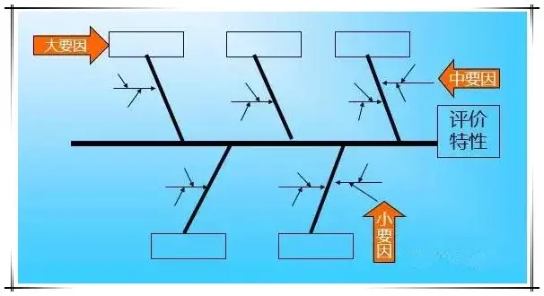 qc的七大工具图 手法（qc七大工具和用法）(图5)