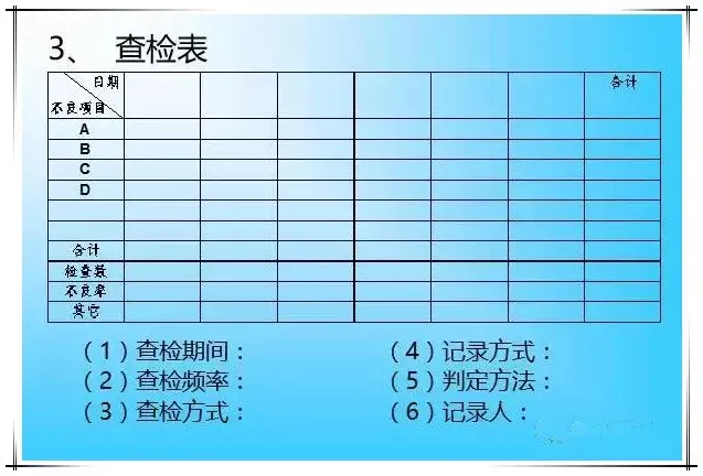 qc的七大工具图 手法（qc七大工具和用法）(图7)