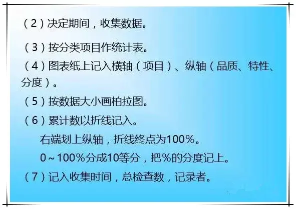 qc的七大工具图 手法（qc七大工具和用法）(图10)