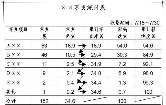 qc的七大工具图 手法（qc七大工具和用法）(图11)