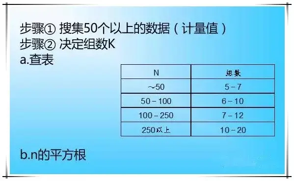 qc的七大工具图 手法（qc七大工具和用法）(图14)