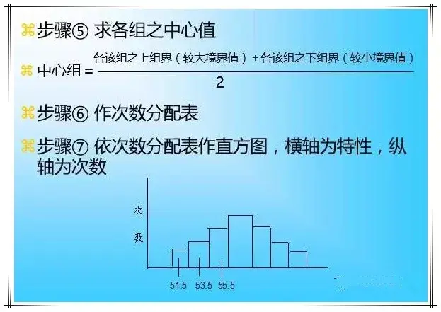 qc的七大工具图 手法（qc七大工具和用法）(图16)