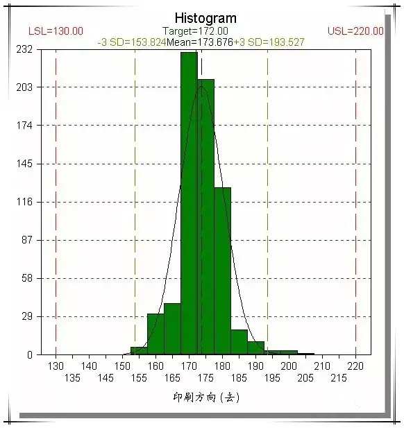 qc的七大工具图 手法（qc七大工具和用法）(图17)