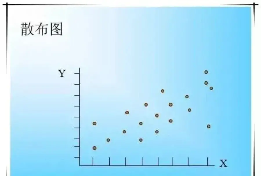 qc的七大工具图 手法（qc七大工具和用法）(图19)